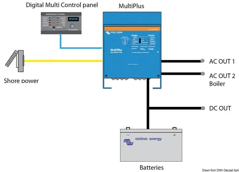 Victron Kombigerät Multiplus 1200 W Nur Heute